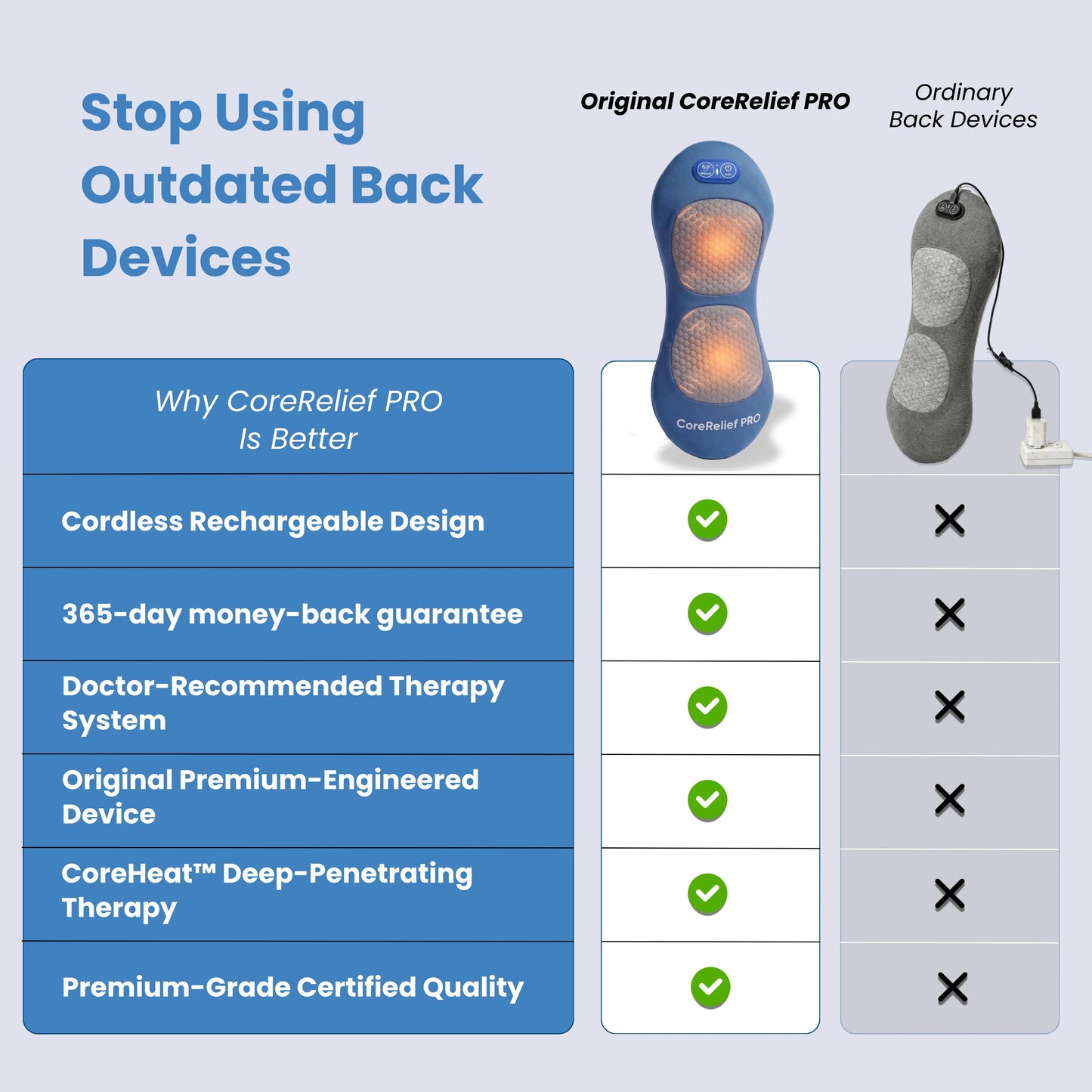 Original CoreRelief™ Pro 3-in-1 At-Home Back Therapy