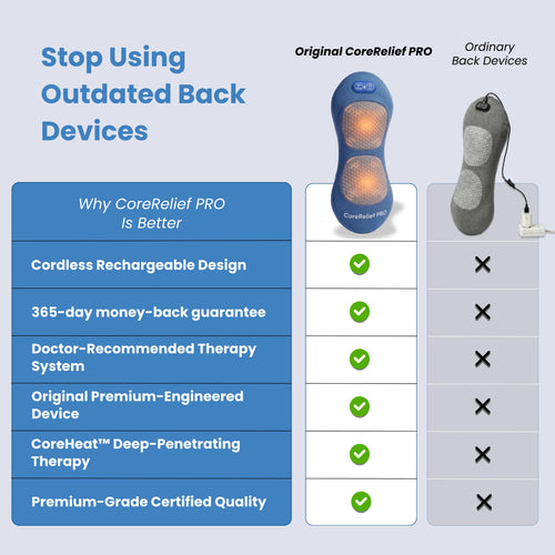 Original CoreRelief™ Pro 3-in-1 At-Home Back Therapy
