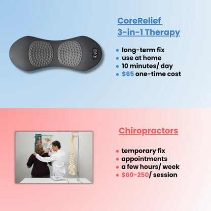 CoreRelief 3-in-1 At-Home Back Therapy