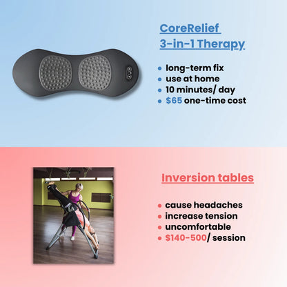 CoreRelief 3-in-1 At-Home Back Therapy