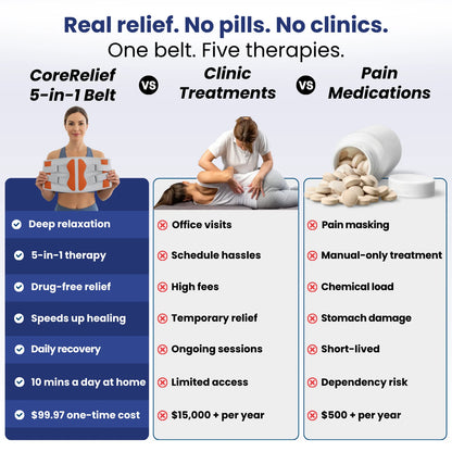 Original CoreRelief™ - 5-in-1 At-Home Back Therapy Belt